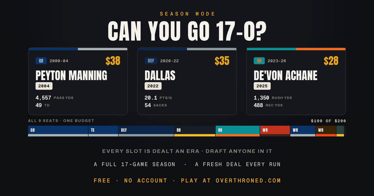 I built a fantasy football game that never ends. Draft legends from different eras and survive a dai logo